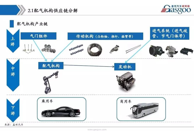 诸暨汽车配件行业发展动态一览